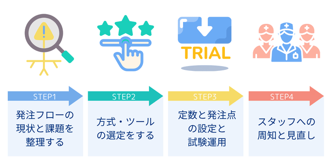 医療材料の自動発注における導入ステップ
