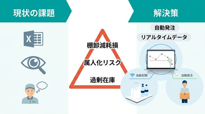図解３つの限界
