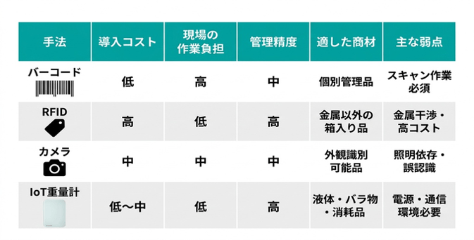 自動発注システムの比較表
