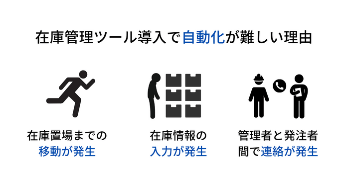 在庫管理の自動化が難しい理由