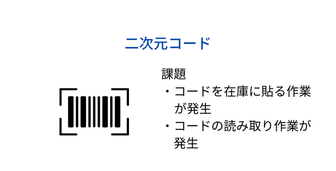 二次元コードの課題