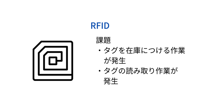 RFIDの課題