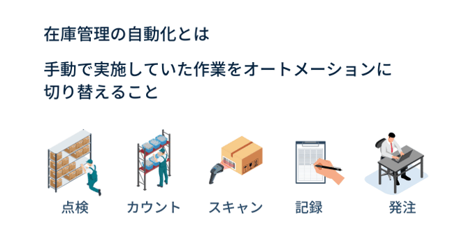 在庫管理の自動化の定義