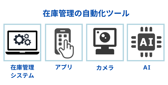 在庫管理を自動化するシステム
