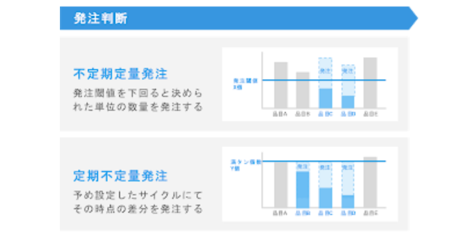 自動発注機能
