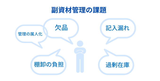 副資材管理の課題
