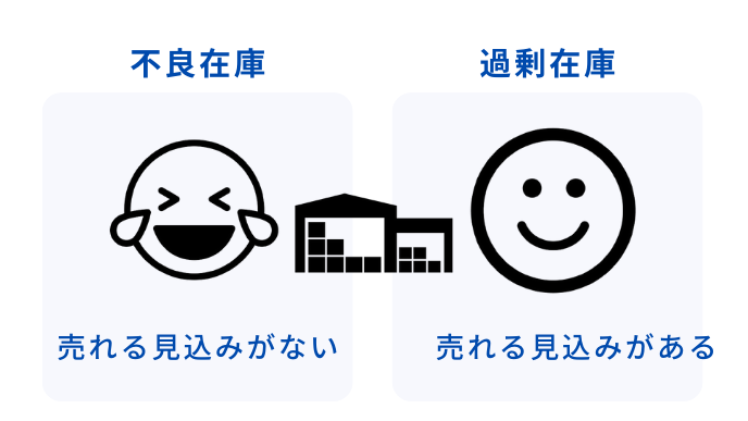 不良在庫と過剰在庫の違い