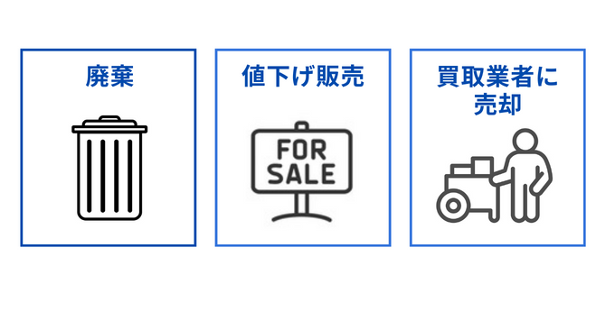 不良在庫の処分方法