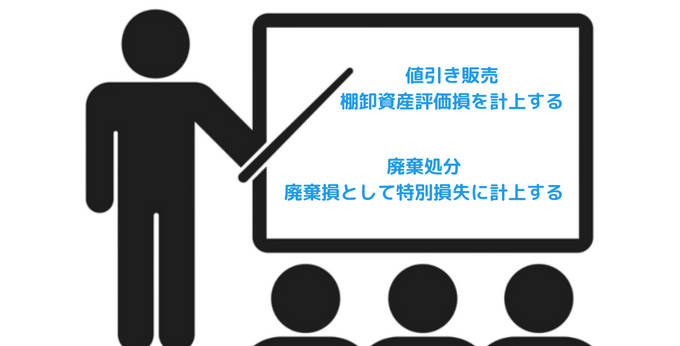 不良在庫の会計処理