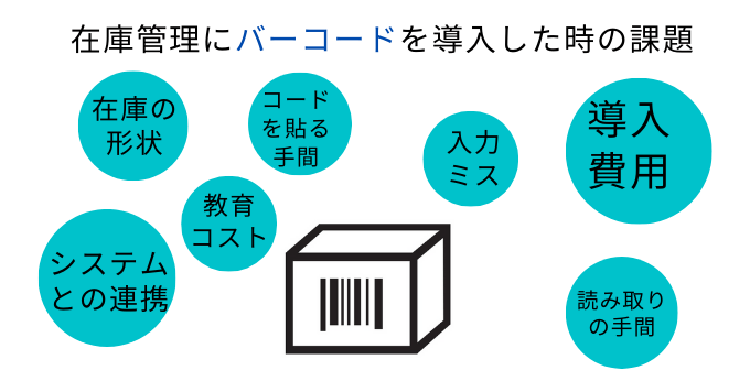 バーコード在庫管理のデメリット