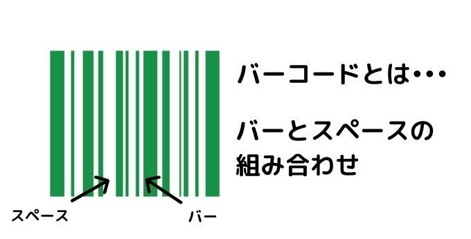 バーコード 在庫管理 Qrコードとの違いやメリット デメリット