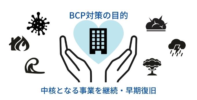 BCP対策の目的