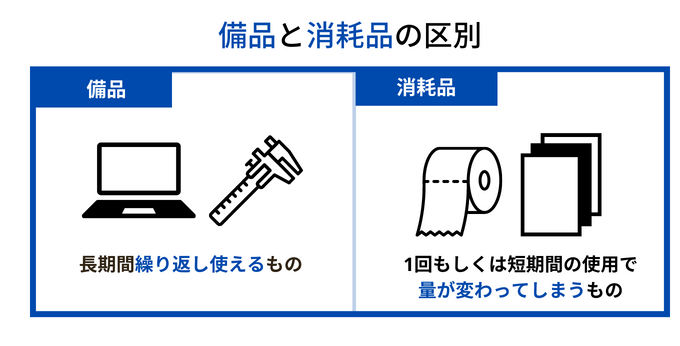 備品と消耗品の区別