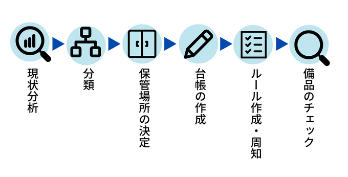 備品管理の方法
