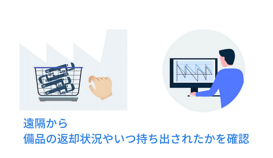 遠隔でリアルタイムの状況を確認