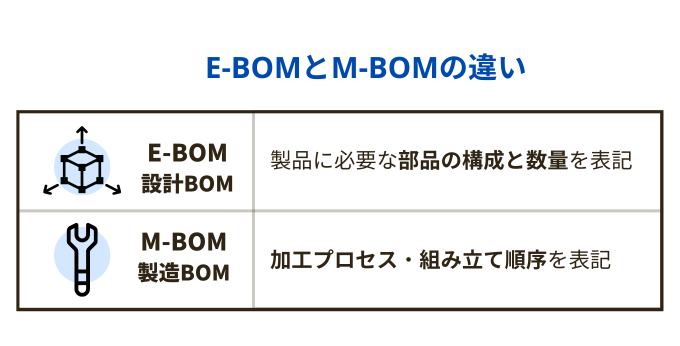 E-BOMとM-BOMの違い
