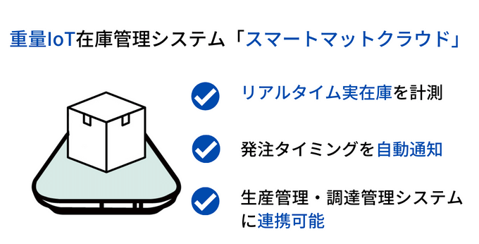 BOMコスト削減に役立つsマートマットクラウド