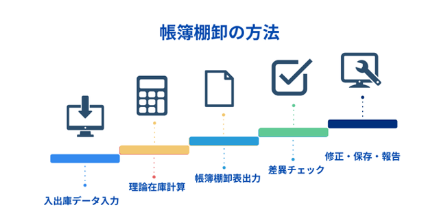 帳簿棚卸の５つの手順