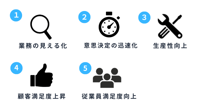 BPR_ purpose_merit