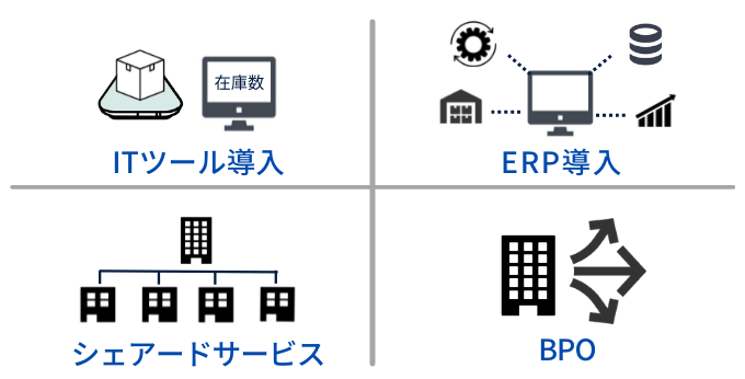 BPRの手法