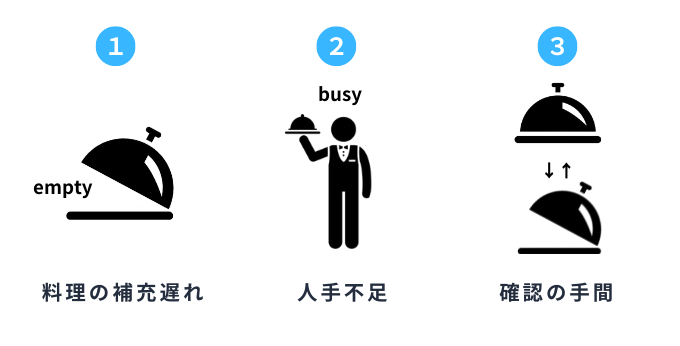 ビュッフェ管理の課題