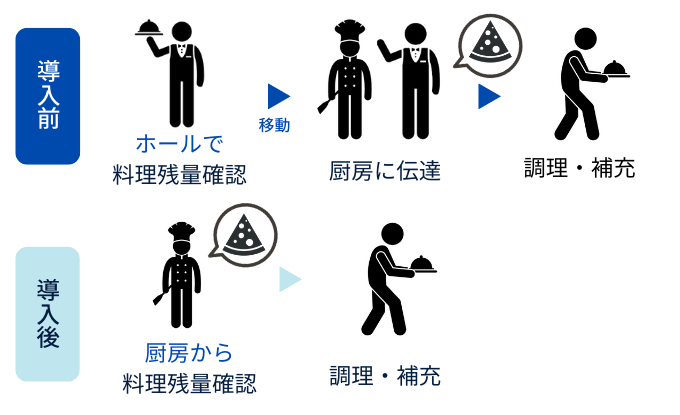 導入効果