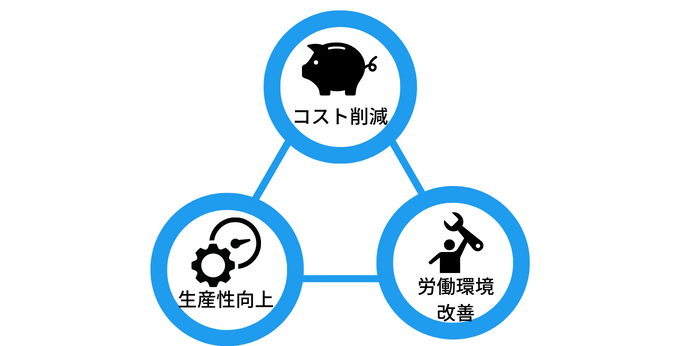 業務効率化の目的