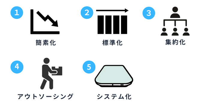 業務効率化の方法