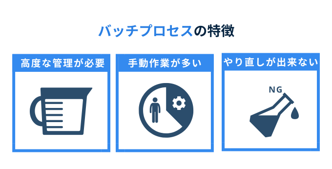 バッチプロセスの特徴