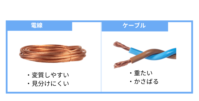 cable