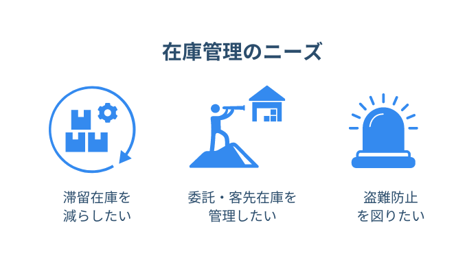 電線・ケーブル在庫管理のニーズ