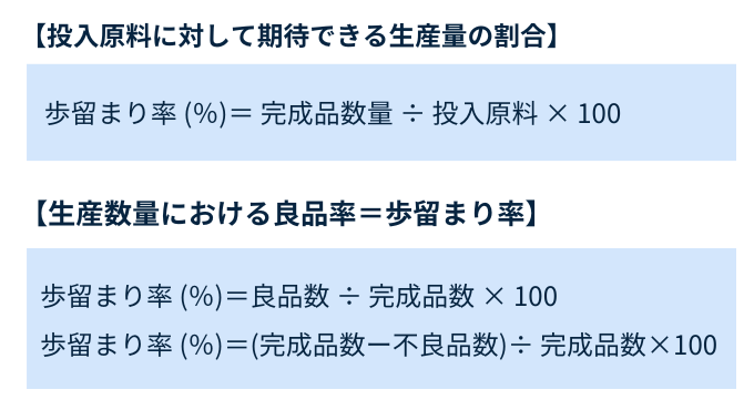 歩留まりの計算方法