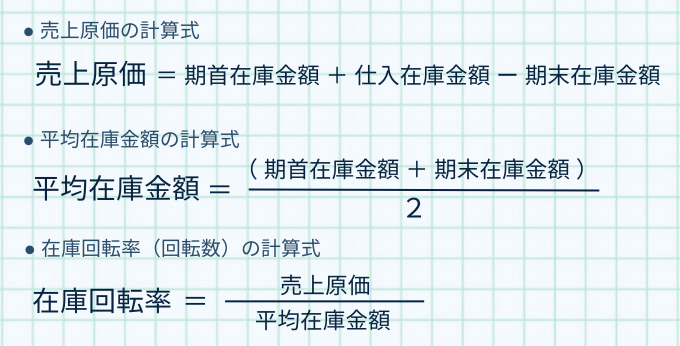在庫回転日数を算出するのに必要な在庫回転率の計算式