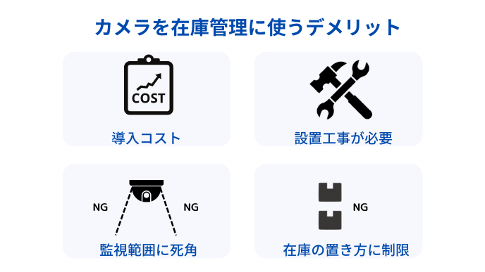 カメラを在庫管理に使うデメリット