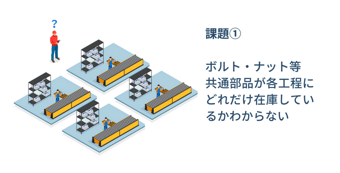 共通部品にまつわる課題