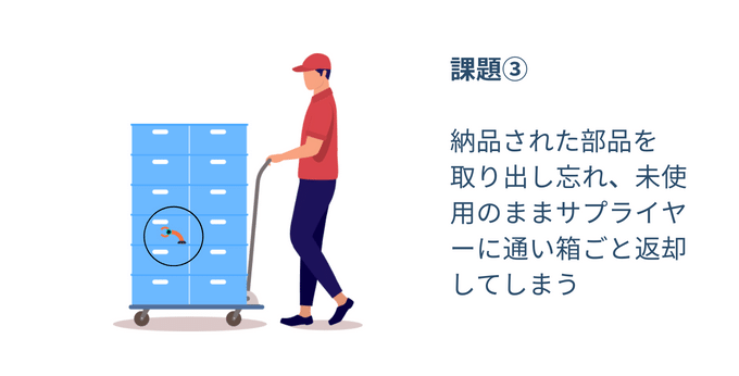 実入返却の課題