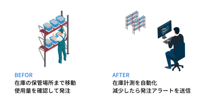 部品が少なくなったらアラート送信