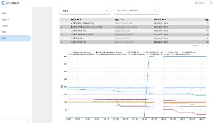 開発中のグラフ表示機能