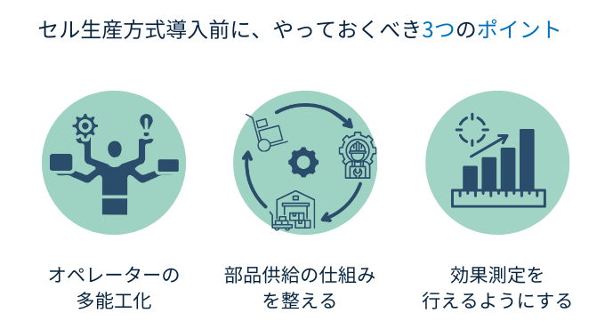 セル生産方式を失敗しないようにするには