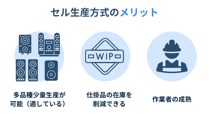 セル生産方式のメリット