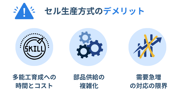 セル生産方式のデメリット