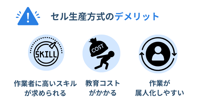 cell production system_3