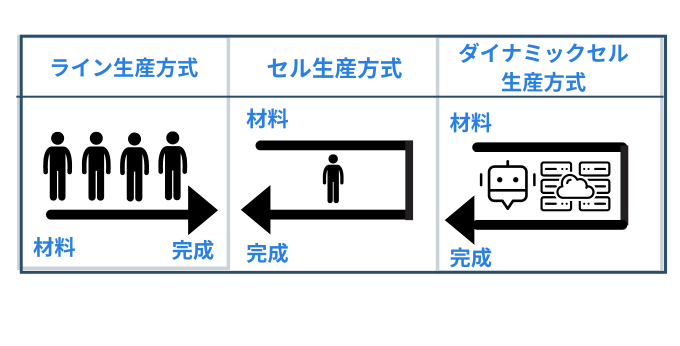 cell production system_4