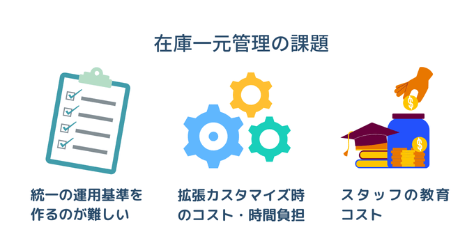 在庫一元管理の課題