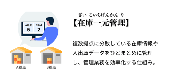 在庫一元管理とは