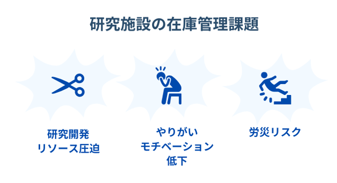 研究開発の在庫管理課題