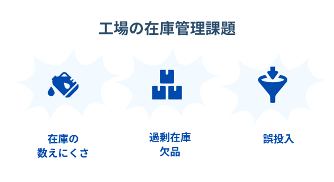 工場における在庫管理の課題
