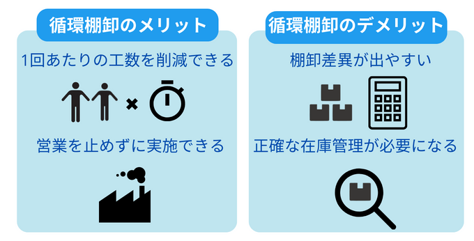 循環棚卸の特徴