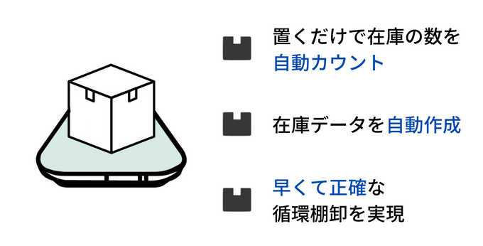 スマートマットクラウドで循環棚卸を効率化