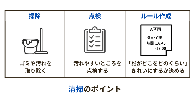 5S清掃のポイント